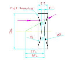 DCV-LENS-DWG