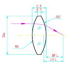 DCX-LENS-DWG