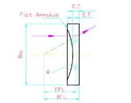 PCV-LENS-DWG