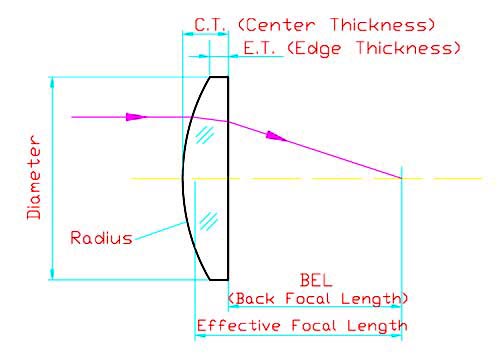 plano-convex-lens-DWG