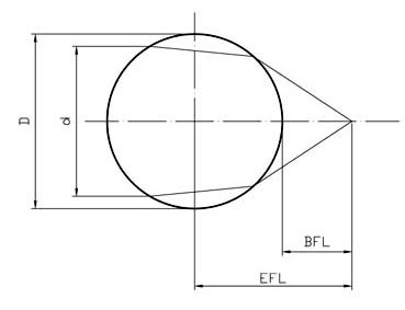 sapphire-ball-lens-DWG