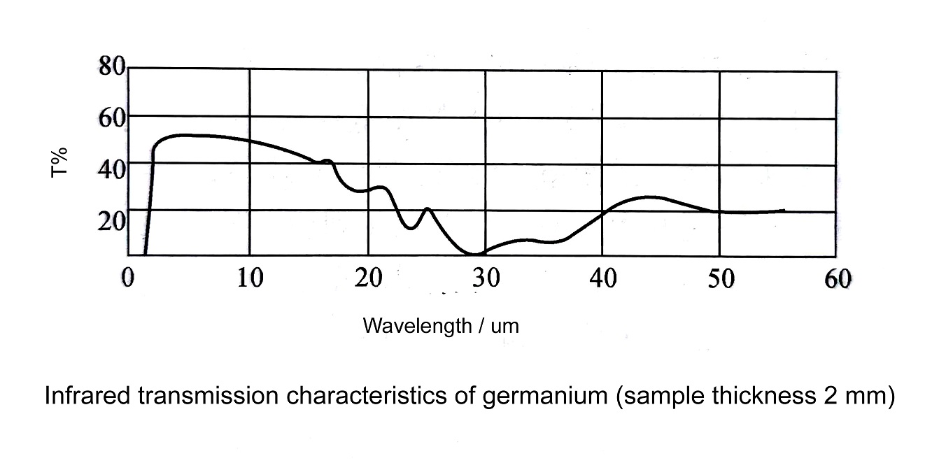 germanium_transmission