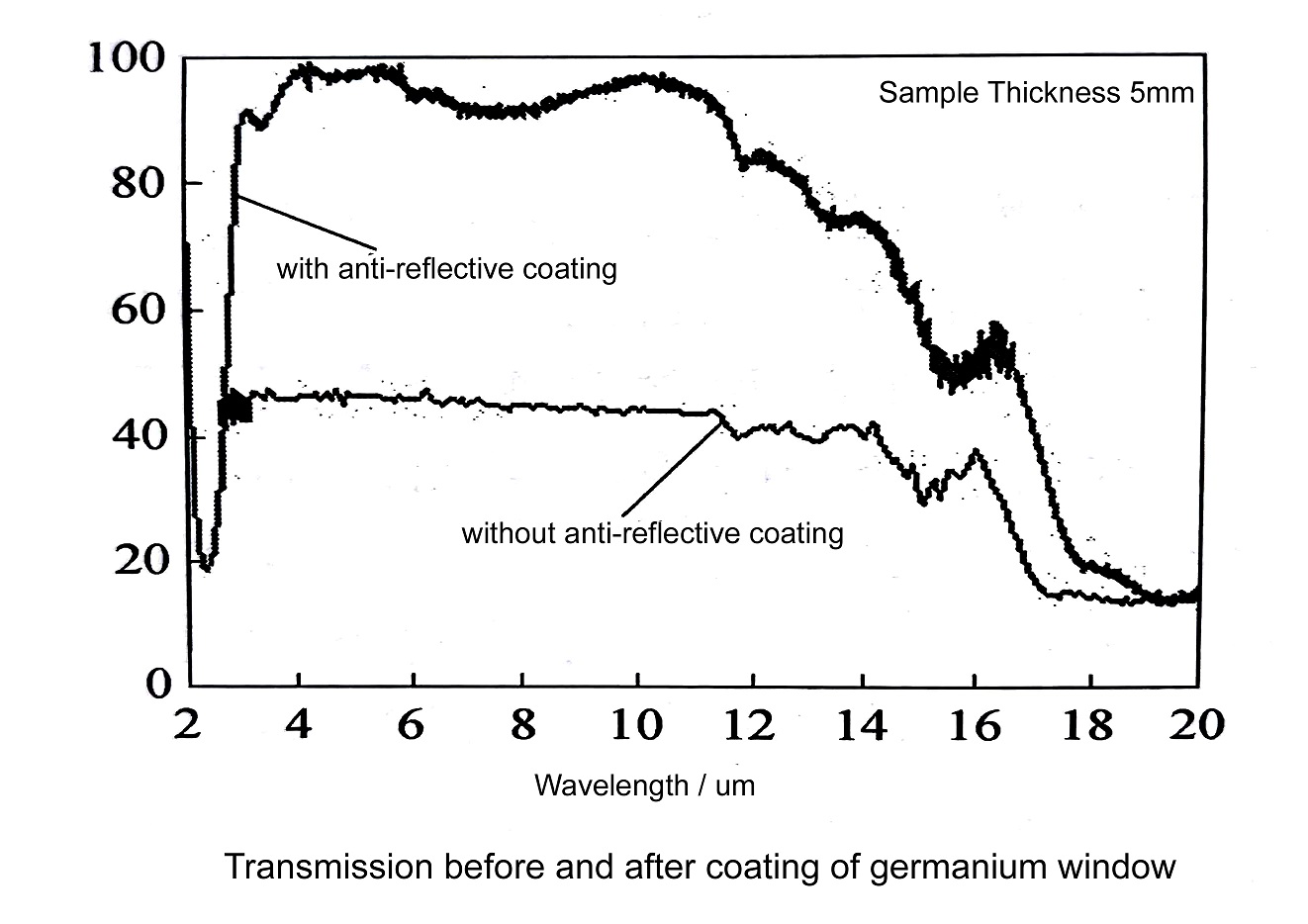 germanium_transmission_comparison